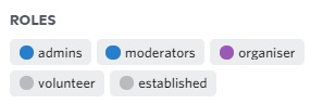 A user with multiple permission roles